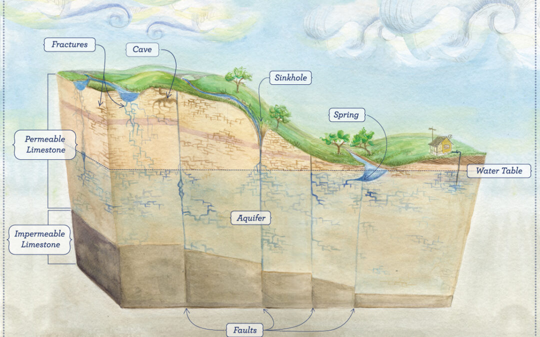 Diagram showing slice of the Edwards Aquifer